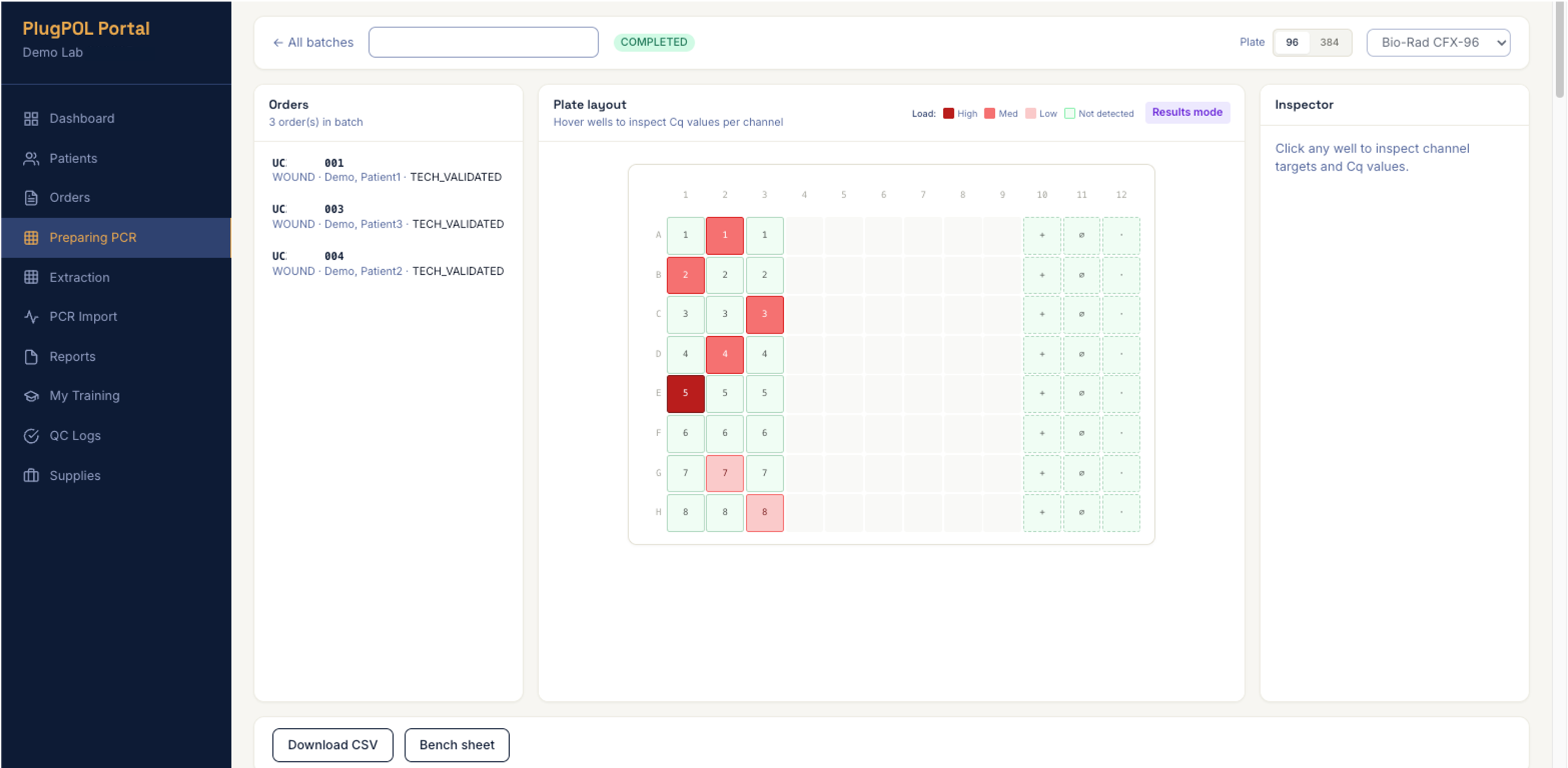 PlugLIS results mode: a completed semi-quantitative qPCR batch, with the plate shaded by Cq load from high to not detected, per-channel values on hover, and QC controls below